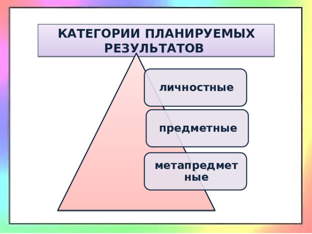 Личностный предметный. Требования: личностные, метапредметные, предметные.. Личностный предметные личности. Формы достижения метапредметных результатов на уроках математики. Метапредметная предметная личностное ФГОС.