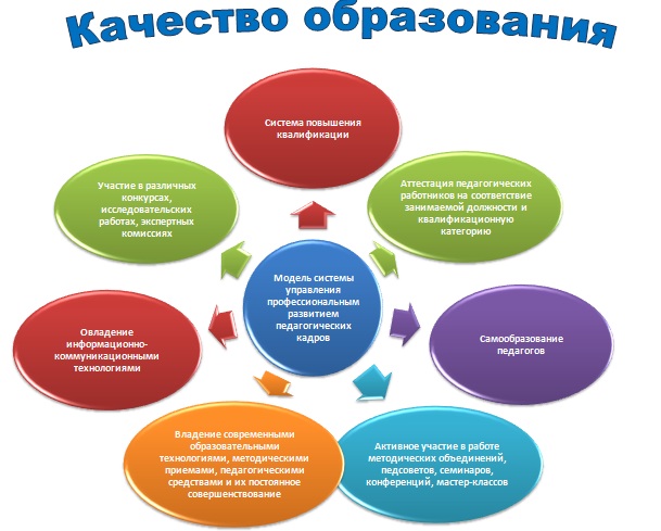 Дорожная карта профессионального развития молодого педагога