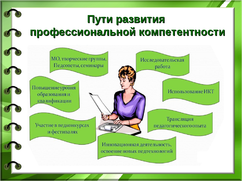 План профессионального и личностного развития учителя начальных классов