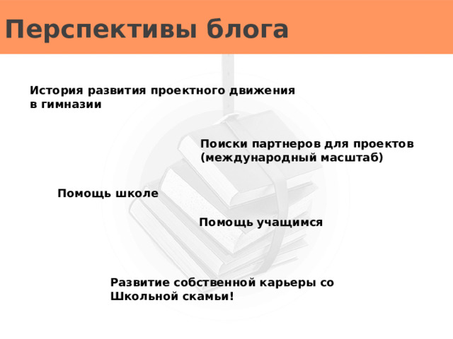 Перспективы блога История развития проектного движения в гимназии Поиски партнеров для проектов (международный масштаб) Помощь школе Помощь учащимся Развитие собственной карьеры со Школьной скамьи! 