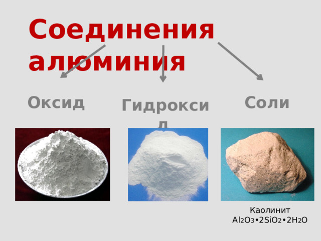 Соединения алюминия Соли Оксид Гидроксид Каолинит Аl 2 O 3 •2SiO 2 •2H 2 O 