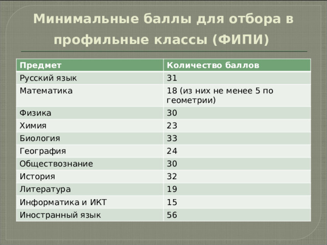 Сколько учащихся кировского района набрали больше 75 баллов по физике формула excel