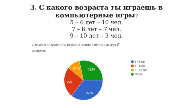 3. С какого возраста ты играешь в компьютерные игры ?  5 – 6 лет – 10 чел.  7 – 8 лет – 7 чел.  9 – 10 лет – 3 чел. Позже – 8 чел 