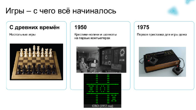 Компьютерная игра – это программа, служащая для организации игрового процесса, связи с партнерами по игре, или сам компьютер выступают в качестве партнера. Компьютерная игра – одно из основных и массовых применений микропроцессорной вычислительной техники, относящейся к досугу, воспитанию и образованию. 1952 год Создана первая логическая компьютерная игра « OXO » — компьютерная реализация «крестиков-ноликов» (поле три на три клеточки, пользователь делал свой ход, после этого компьютер делал ответный ход). Игра была создана А.С. Дугласом во время его обучения на докторскую степень в Кембриджском университете (Великобритания).  