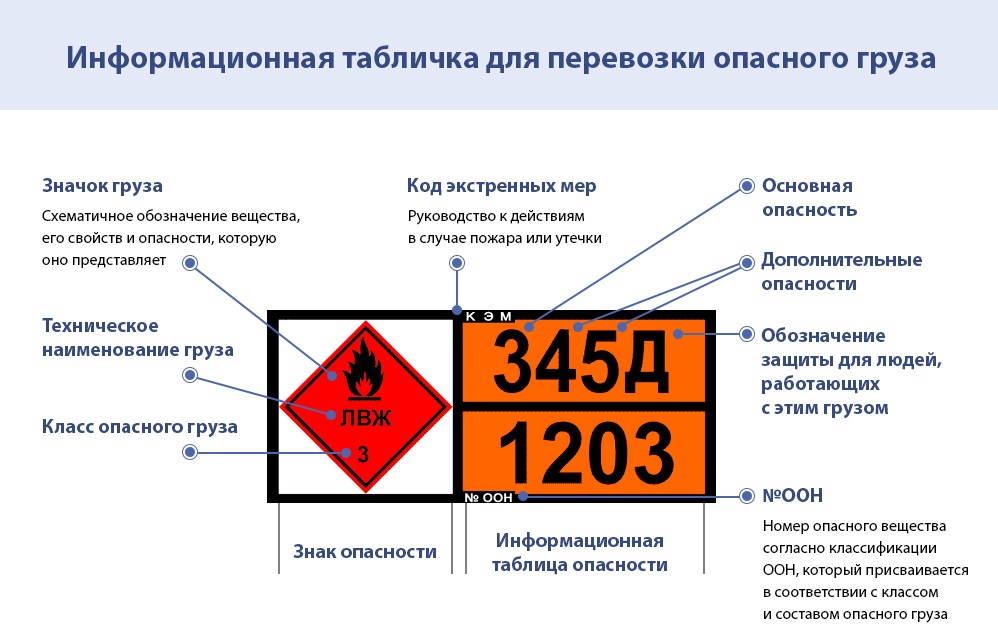 Какова одна из основных целей базовой подготовки водителей транспортных средств перевозящих опасные