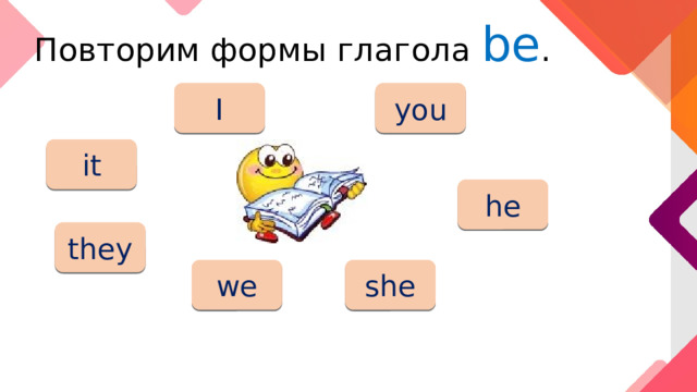 Повторим формы глагола be . am I are you it is he is are they are we is she 