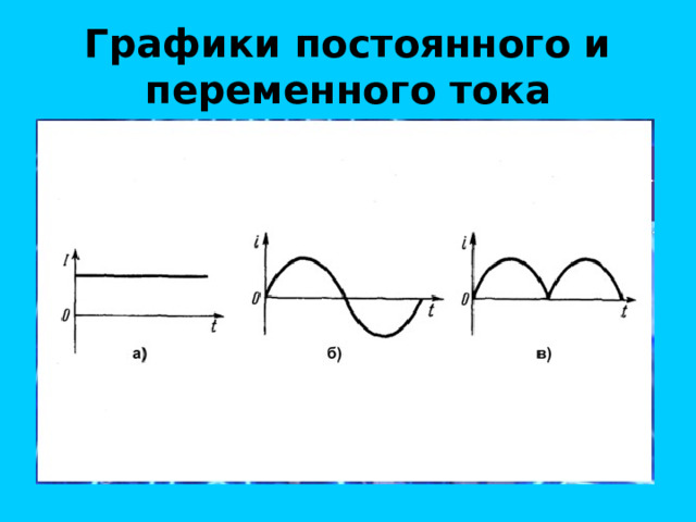 Графики постоянного и переменного тока 