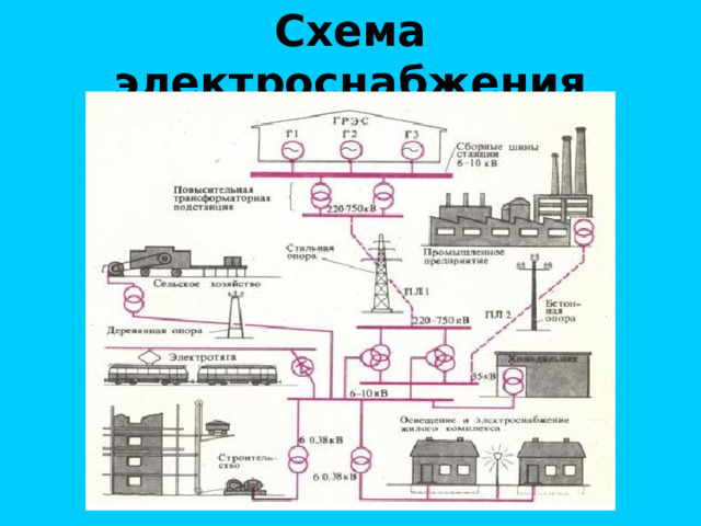 Схема электроснабжения 