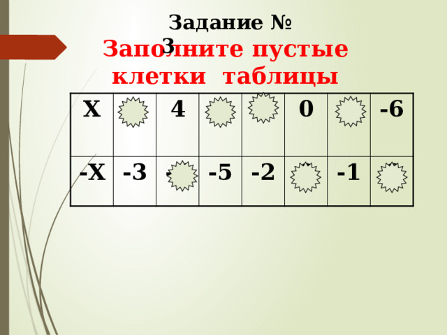   Задание № 3     Заполните пустые клетки таблицы Х 3 -Х -3 4 -4 5 -5 2 0 -2 0 1 -6 -1 6 