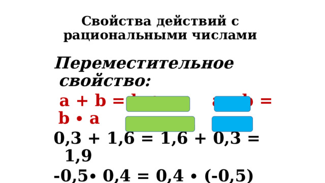  Свойства действий с рациональными числами Переместительное свойство:  a + b = b + a; a ∙ b = b ∙ a 0,3 + 1,6 = 1,6 + 0,3 = 1,9 -0,5∙ 0,4 = 0,4 ∙ (-0,5) = - 0,2  