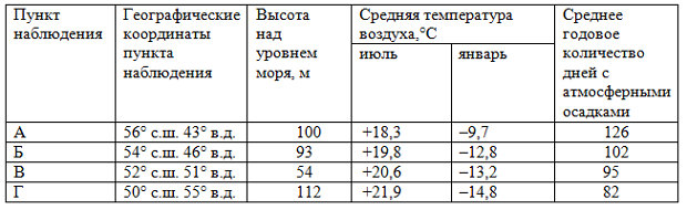 Задание 16 огэ география презентация