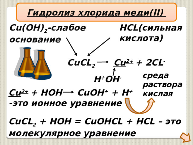 Гидролиз хлорида меди(II) Cu(OH) 2 -слабое HCL(сильная основание кислота) CuCL 2  Cu 2+  + 2CL -  среда раствора кислая H + OH - Cu 2+  + HOH CuOH + + H + -это ионное уравнение CuCL 2 + HOH = CuOHCL + HCL – это молекулярное уравнение 