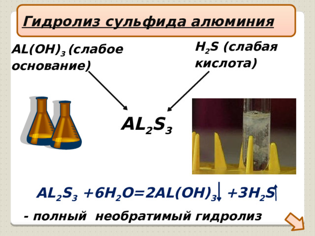 Гидролиз сульфида алюминия H 2 S (слабая кислота) AL(OH) 3 (слабое основание) AL 2 S 3 AL 2 S 3 +6H 2 O=2AL(OH) 3 +3H 2 S  -  полный необратимый гидролиз 