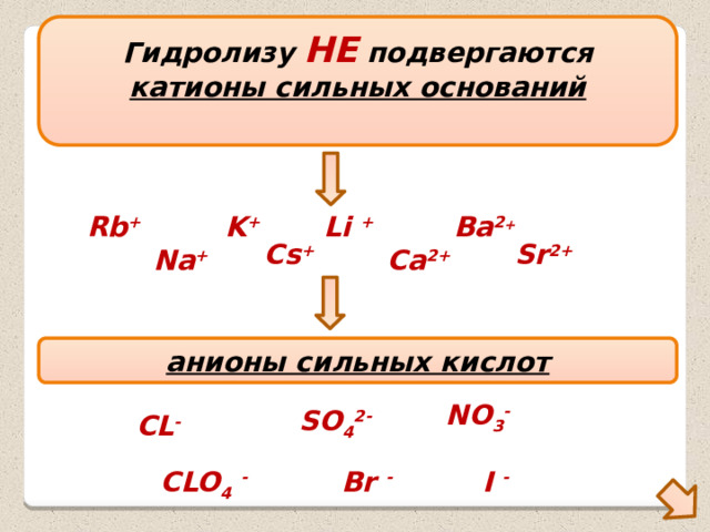 Гидролизу НЕ подвергаются катионы сильных оснований  K + Rb + Li + Ba 2 + Sr 2+ Cs + Ca 2+ Na + анионы сильных кислот NO 3 - SO 4 2- CL - CLO 4  - Br - I - 