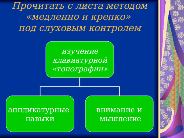 Прочитать с листа методом «медленно и крепко»  под слуховым контролем изучение  клавиатурной «топографии» аппликатурные навыки внимание и  мышление 