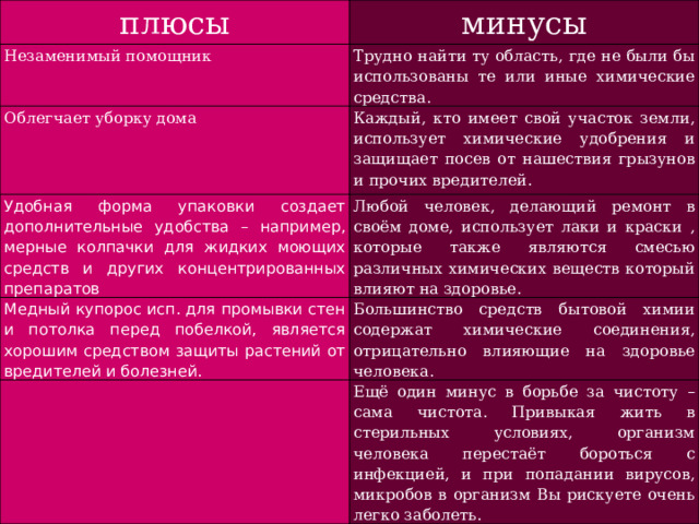 Проект на тему бытовая химия и альтернативные способы уборки