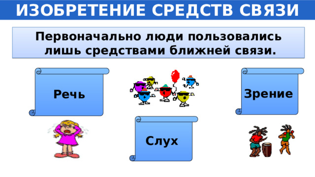 ИЗОБРЕТЕНИЕ СРЕДСТВ СВЯЗИ Первоначально люди пользовались  лишь средствами ближней связи. Речь Зрение  Слух  