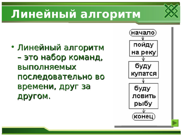 Какой этап решения задачи на компьютере отсутствует в следующей цепочке объект