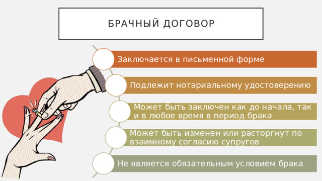 Брачный договор Заключается в письменной форме Подлежит нотариальному удостоверению Может быть заключен как до начала, так и в любое время в период брака Может быть изменен или расторгнут по взаимному согласию супругов Не является обязательным условием брака 