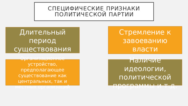 Что относится к признакам политической власти. Признаки политической партии стремление к власти. Стремятся партии завоевать власть