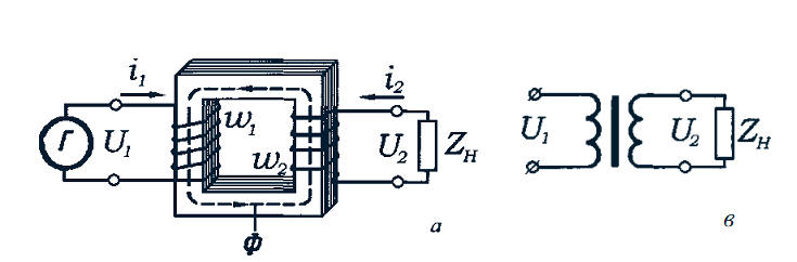 В двухобмоточном трансформаторе см рисунок