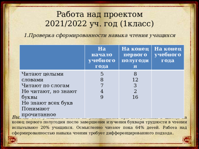 Презентация конец учебного года 7 класс