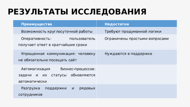 Презентация на тему чат боты в социальных сетях