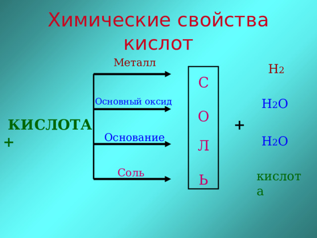 Тест 14 классификация и свойства кислот оснований