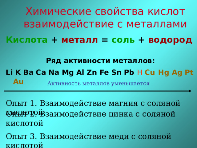 Химические свойства кислот  взаимодействие с металлами   Кислота +  металл  = соль +  водород  Ряд активности металлов: Li K Ba Ca Na Mg Al Zn Fe Sn Pb H  Cu  Hg Ag Pt Au Активность металлов уменьшается Опыт 1. Взаимодействие магния с соляной кислотой Опыт 2. Взаимодействие цинка с соляной кислотой Опыт 3. Взаимодействие меди с соляной кислотой 