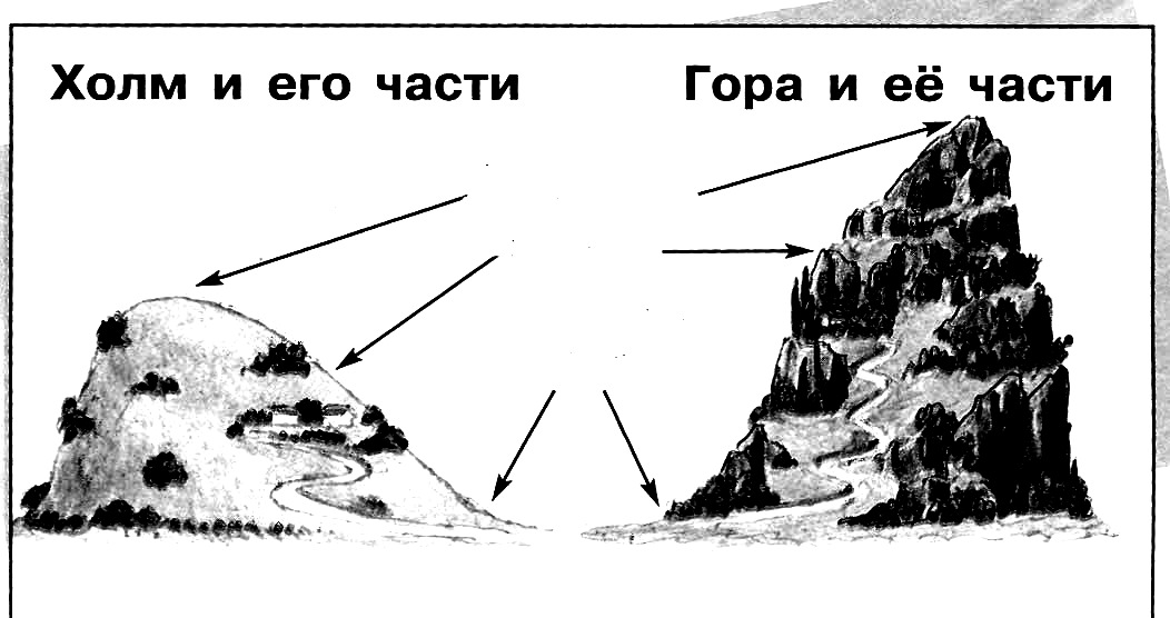 Части горы рисунок