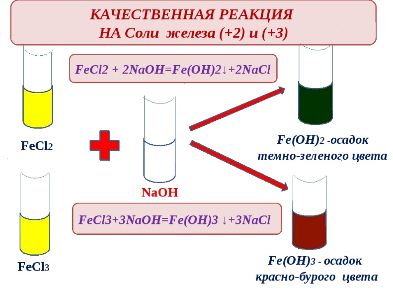 Реакции схема которой fecl2 naoh fe oh 2 nacl