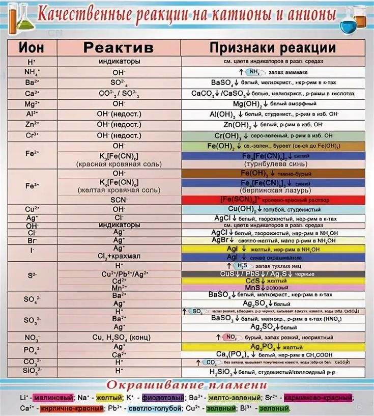 План распознавания веществ