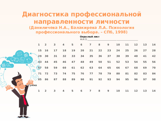 Диагностика профессиональной направленности личности (Даниличева Н.А., Балакирева Л.А. Психология профессионального выбора. – СПб, 1998)  Опросный лист Ф.И.О._____________________________________________     1   15   2 29 3   16 30 43 17 4   57 5 31 18 44   45 19 6 71 32 58   59 33 7 Сумма 46 72 85 20 47 73 34 60 8 21     86 35 61 9 1 22 74 87 48     75 49 62 10 36 23 88 2 63 37 11 76 3 89 24   50 25 64 38 12   51 77 90 4 13 65 39 26   91 5 52 78 66 14   79 53 40 27 6 92 67 41 80 28 7 93 54   55 68 81   42 94 8 69   9 95 82 56 70   83 10 96   11 97 84   98 12   13 14 