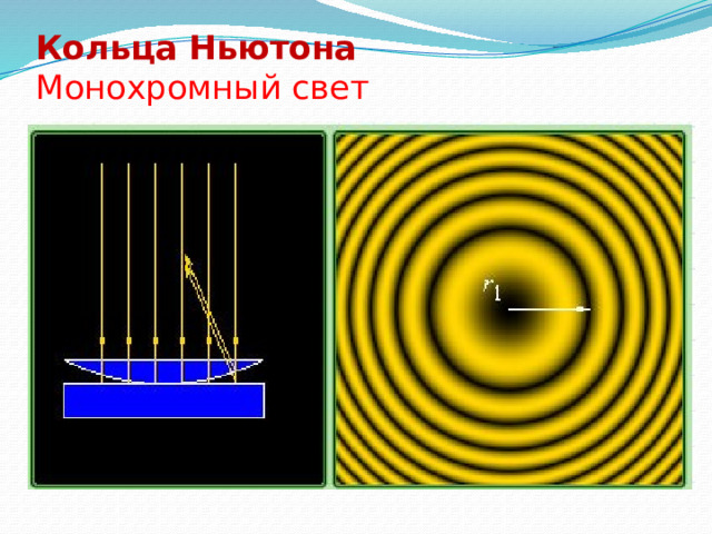 Монохроматический свет