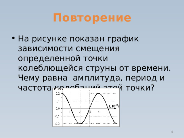 Графики зависимости смещения