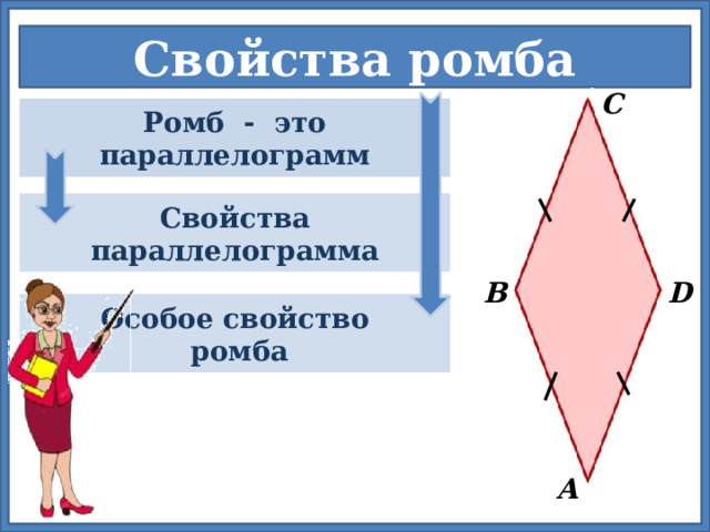 Свойства ромба С  Ромб - это параллелограмм  Свойства параллелограмма D В Особое свойство  ромба А 