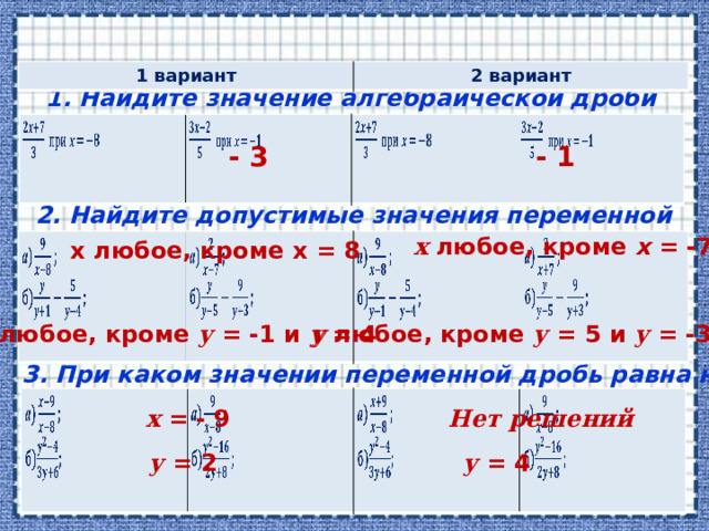 1 вариант 2 вариант 1. Найдите значение алгебраической дроби - 1 - 3 2. Найдите допустимые значения переменной х любое, кроме х = -7 х любое, кроме х = 8 у любое, кроме у = -1 и у = 4 у любое, кроме у = 5 и у = -3 3. При каком значении переменной дробь равна нулю? Нет решений х = - 9 у = 2 у = 4 