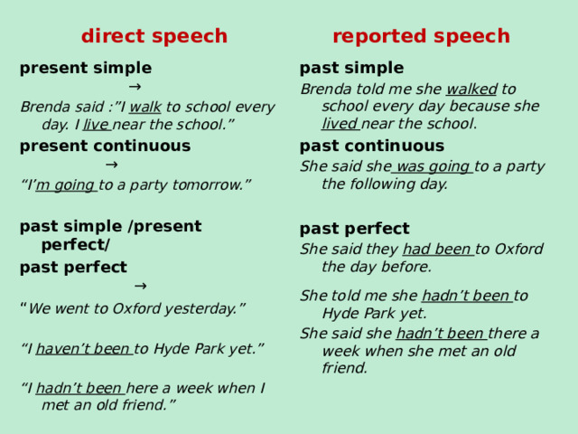 direct speech reported speech present simple → past simple Brenda said :”I walk to school every day. I live near the school.” Brenda told me she walked to school every day because she lived near the school . present continuous → past continuous “ I’ m going to a party tomorrow.” She said she was going to a party the following day.   past perfect past simple /present perfect/ She said they had been to Oxford the day before. past perfect →  “ We went to Oxford yesterday.”  She told me she hadn’t been to Hyde Park yet. She said she hadn’t been there a week when she met an old friend. “ I haven’t been to Hyde Park yet.”  “ I hadn’t been here a week when I met an old friend.” 