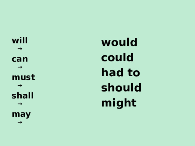 would will → can → could must → had to shall → should may → might 