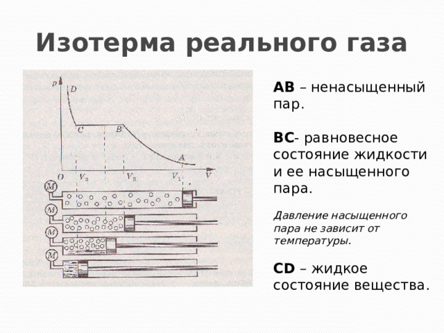 Изотерма реального газа АВ – ненасыщенный пар. ВС - равновесное состояние жидкости и ее насыщенного пара.  Давление насыщенного пара не зависит от температуры.  CD – жидкое состояние вещества. 