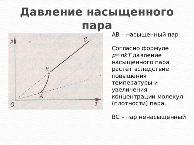 Давление насыщенного пара АВ – насыщенный пар Согласно формуле р = nkT давление насыщенного пара растет вследствие повышения температуры и увеличения концентрации молекул (плотности) пара. ВС – пар ненасыщенный  