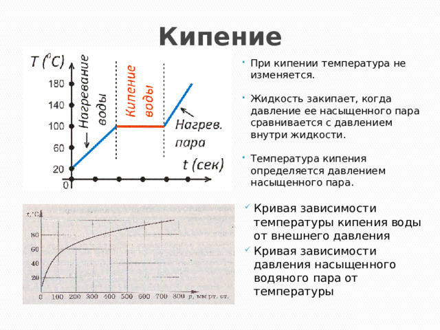 Кипение При кипении температура не изменяется. Жидкость закипает, когда давление ее насыщенного пара сравнивается с давлением внутри жидкости. Температура кипения определяется давлением насыщенного пара. Кривая зависимости температуры кипения воды от внешнего давления Кривая зависимости давления насыщенного водяного пара от температуры 