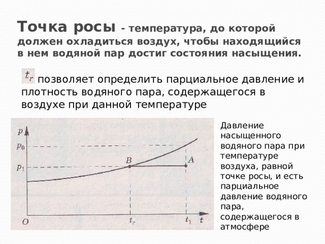 Точка  росы - температура, до которой должен охладиться воздух, чтобы находящийся в нем водяной пар достиг состояния насыщения.  позволяет определить парциальное давление и плотность водяного пара, содержащегося в воздухе при данной температуре Давление насыщенного водяного пара при температуре воздуха, равной точке росы, и есть парциальное давление водяного пара, содержащегося в атмосфере 