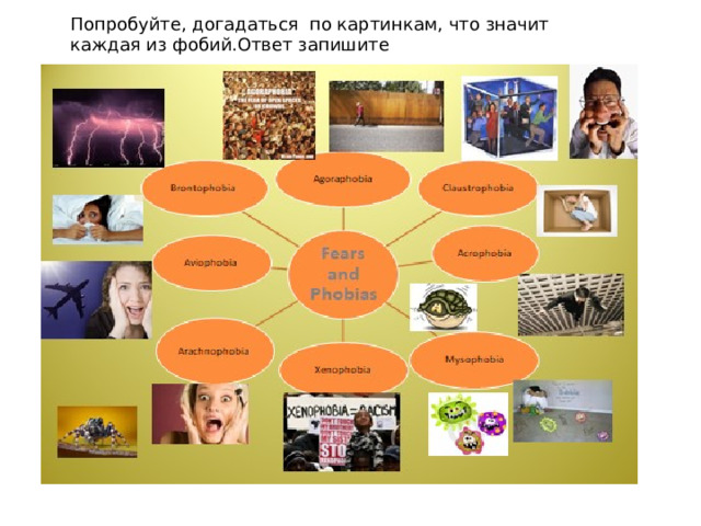 Попробуйте, догадаться по картинкам, что значит каждая из фобий.Ответ запишите 