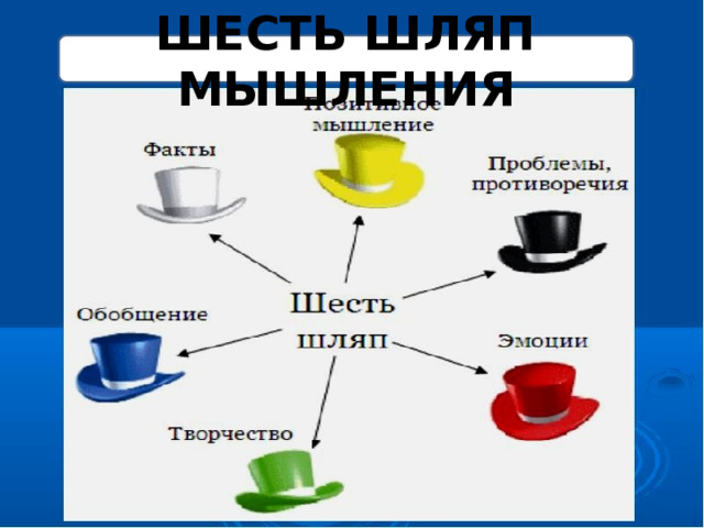 ШЕСТЬ ШЛЯП МЫШЛЕНИЯ 