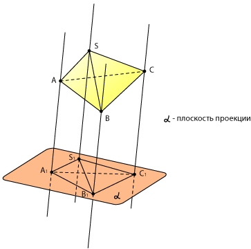 Изображение квадрата на плоскости