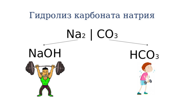 Гидролиз карбоната натрия Na 2 | CO 3 NaOH HCO 3  