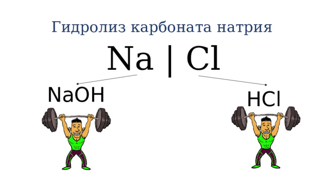 Гидролиз карбоната натрия Na | Cl NaOH HCl 