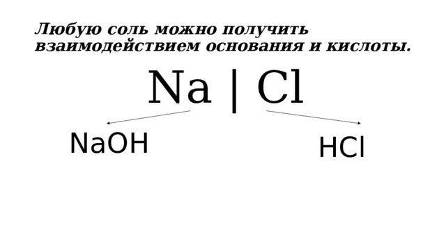 Любую соль можно получить взаимодействием основания и кислоты. Na | Cl NaOH HCl 
