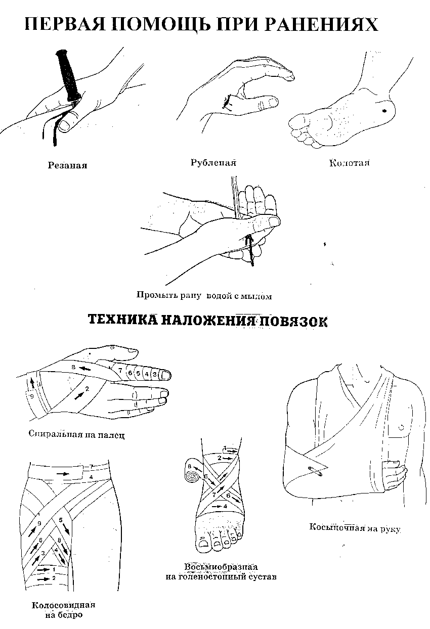 План урока оказание первой помощи